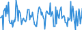 Indicator: Market Hotness:: Median Listing Price in Rochester, MN (CBSA)
