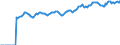 Indicator: Market Hotness:: Median Listing Price in Rochester, MN (CBSA)