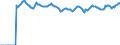Indicator: Market Hotness:: Median Listing Price Versus the United States in Rochester, MN (CBSA)