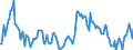 Indicator: Market Hotness:: Median Listing Price in Rochester, MN (CBSA)