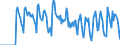 Indicator: Market Hotness:: Supply Score in Rochester, MN (CBSA)