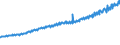 Indicator: Total Quarterly Wages in Rochester, MN (MSA): 