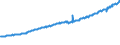 Indicator: Total Quarterly Wages in Rochester, MN (MSA): 