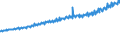 Indicator: Average Weekly Wages for Employees in Total Covered Establishments in Rochester, MN (MSA): 
