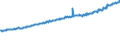 Indicator: Average Weekly Wages for Employees in Total Covered Establishments in Rochester, MN (MSA): 