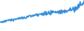 Indicator: Average Weekly Wages for Employees in: Federal Government Establishments in Rochester, MN (MSA)