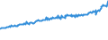 Indicator: Average Weekly Wages for Employees in: Federal Government Establishments in Rochester, MN (MSA)