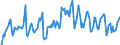 Indicator: Market Hotness: Hotness Rank in Rochester, MN (CBSA): 