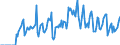 Indicator: Market Hotness: Hotness Rank in Rochester, MN (CBSA): 