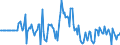 Indicator: Market Hotness: Hotness Rank in Rochester, MN (CBSA): 