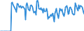 Indicator: Market Hotness: Hotness: Market Hotness: Hotness: Score in Rochester, MN (CBSA)