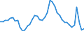 Indicator: Unemployment Rate in Rochester, MN (MSA): 