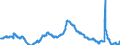 Indicator: Unemployment Rate in Rochester, MN (MSA): 