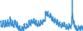 Indicator: Unemployment Rate in Rochester, MN (MSA): 