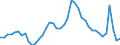 Indicator: Unemployed Persons in Rochester, MN (MSA): 