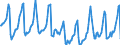 Indicator: Housing Inventory: Median Days on Market: in Rochester, MN (CBSA)
