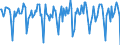 Indicator: Housing Inventory: Median Days on Market: Month-Over-Month in Rochester, MN (CBSA)