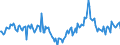 Indicator: Housing Inventory: Median Days on Market: Year-Over-Year in Rochester, MN (CBSA)