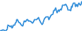 Indicator: Housing Inventory: Median: Listing Price in Rochester, MN (CBSA)