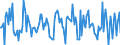 Indicator: Housing Inventory: Median: Listing Price Month-Over-Month in Rochester, MN (CBSA)