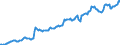 Indicator: Housing Inventory: Median: Listing Price per Square Feet in Rochester, MN (CBSA)