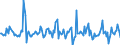 Indicator: Housing Inventory: Median: Listing Price per Square Feet Month-Over-Month in Rochester, MN (CBSA)