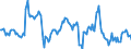 Indicator: Housing Inventory: Median: Listing Price per Square Feet Year-Over-Year in Rochester, MN (CBSA)