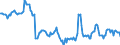 Indicator: Housing Inventory: Median: Home Size in Square Feet in Rochester, MN (CBSA)
