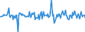 Indicator: Housing Inventory: Median: Home Size in Square Feet Month-Over-Month in Rochester, MN (CBSA)