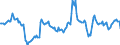 Indicator: Housing Inventory: Median: Home Size in Square Feet Year-Over-Year in Rochester, MN (CBSA)