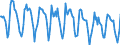 Indicator: Housing Inventory: New Listing Count: in Rochester, MN (CBSA)