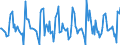 Indicator: Housing Inventory: New Listing Count: Month-Over-Month in Rochester, MN (CBSA)