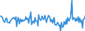 Indicator: Housing Inventory: New Listing Count: Year-Over-Year in Rochester, MN (CBSA)