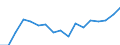 Indicator: Total: Per Capita Real Gross Domestic Product for Rochester, MN (MSA) (DISCONTINUED)
