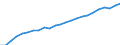 Indicator: Total: Quantity Indexes for Real GDP for Rochester, MN (MSA)