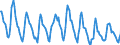 Indicator: Housing Inventory: Pending Listing Count: in Rochester, MN (CBSA)