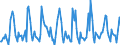 Indicator: Housing Inventory: Pending Listing Count: Month-Over-Month in Rochester, MN (CBSA)