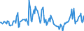 Indicator: Housing Inventory: Pending Listing Count: Year-Over-Year in Rochester, MN (CBSA)