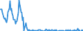 Indicator: Housing Inventory:: Price Increased Count in Rochester, MN (CBSA)