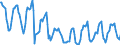 Indicator: Housing Inventory:: Price Reduced Count in Rochester, MN (CBSA)