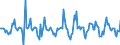 Indicator: Housing Inventory:: Price Reduced Count Month-Over-Month in Rochester, MN (CBSA)