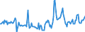 Indicator: Housing Inventory:: Price Reduced Count Year-Over-Year in Rochester, MN (CBSA)