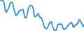 Indicator: Housing Inventory: Active Listing Count: in St. Cloud, MN (CBSA)