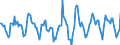 Indicator: Housing Inventory: Active Listing Count: Month-Over-Month in St. Cloud, MN (CBSA)