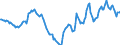 Indicator: Housing Inventory: Active Listing Count: Year-Over-Year in St. Cloud, MN (CBSA)