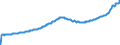 Indicator: Housing Inventory: Active Listing Count: St. Cloud, MN (MSA)