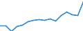 Indicator: Housing Inventory: Active Listing Count: . Cloud, MN (MSA)