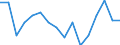 Indicator: Housing Inventory: Active Listing Count: g in St. Cloud, MN (MSA)