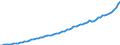 Indicator: Housing Inventory: Active Listing Count: , MN (MSA)