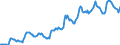 Indicator: Housing Inventory: Average Listing Price: in St. Cloud, MN (CBSA)